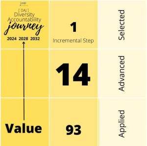 Transparency. Awareness. Accountability